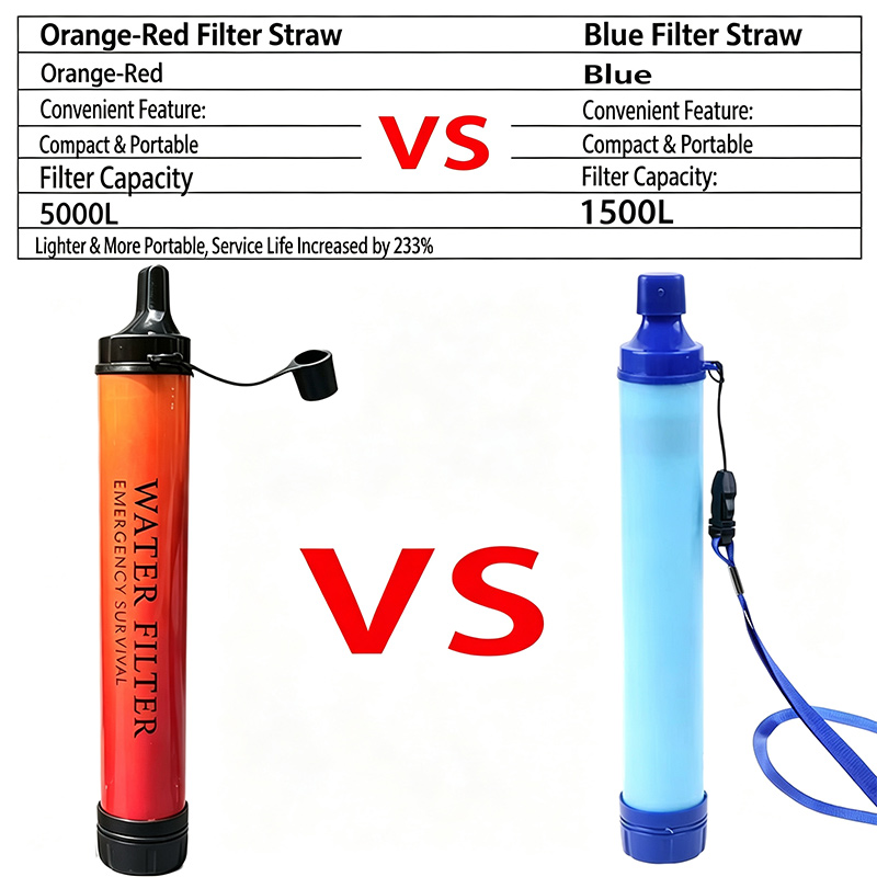 アウトドアキャンプ用緊急サバイバル浄水器フィルター、川、湖、 - Outdoor Camping Water Filter のレビューと価格