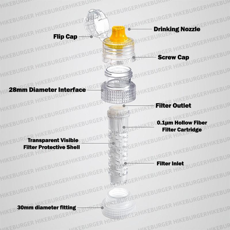 3F UL GEAR ミニポータブル浄水ボトル浄化装置 アウ - Outdoor Camping Water Filter のレビューと価格